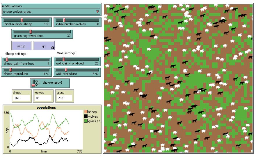 Wolf-Sheep-Predation model run with NetLogo